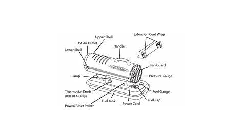 torpedo heater diagram