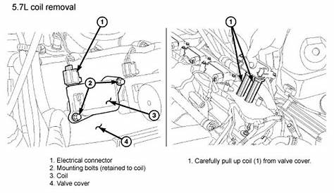 5.7 hemi spark plug wiring diagram