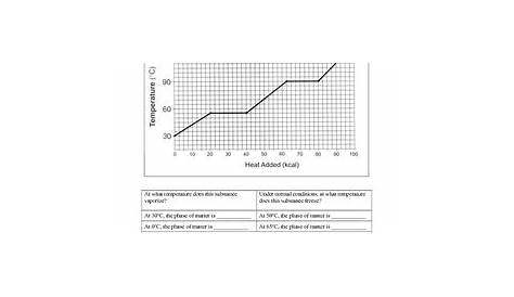 34 Heating Curve Worksheet Answers Key - support worksheet