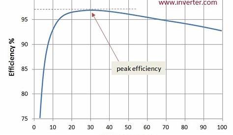 high efficiency inverter circuit diagram