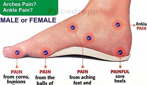 inside foot pain chart