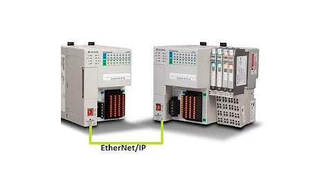 PLC Technology: Communicate two Compactlogix without adding PLC in Program