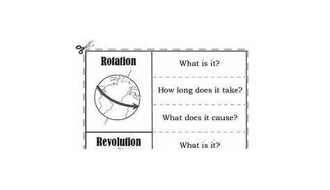 Earth's Rotation and Revolution by Living Laughing Teaching | TpT
