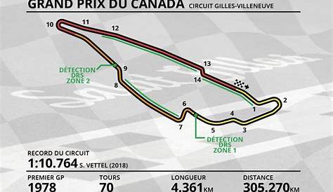 Guide circuit - Tout savoir sur le tracé Gilles Villeneuve