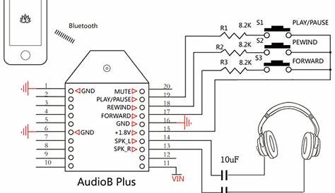 Bluetooth Transmitter And Receiver Circuit Diagram - Wiring Site Resource