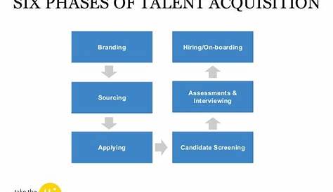 A Blueprint for Modern Talent Acquisition - Webinar Slides