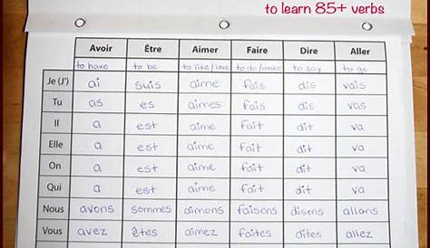 french verb conjugation worksheets printable