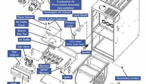 the parts and functions of an appliance