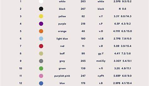 what colors make what chart