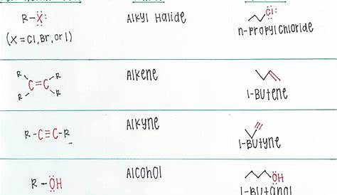 what are the functional groups