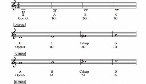 violin fingering chart pdf