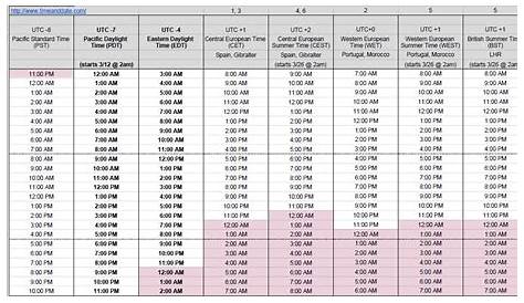 Printable Time Zone Conversion Chart