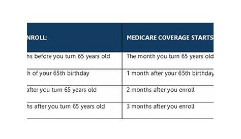 Medicare Basics: If There is Such a Thing - Simply stated health care