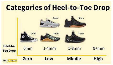 Heel-to-Toe Drop Explained | Cross-Training Shoes Edition - That Fit Friend