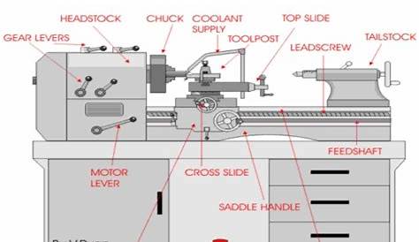 lathe machine diagram pdf