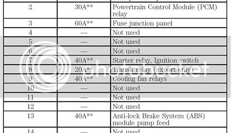 Ford Fuse Box Problem - Ford Forums - Mustang Forum, Ford Trucks, Ford