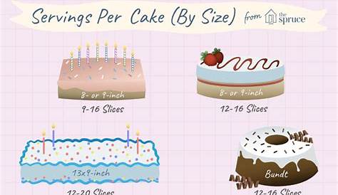 four different types of cakes with candles on them and the words