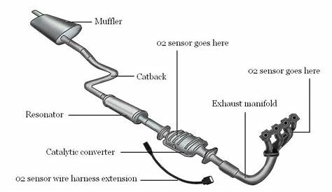 Car Exhaust System – How Does it Work? – familias21online