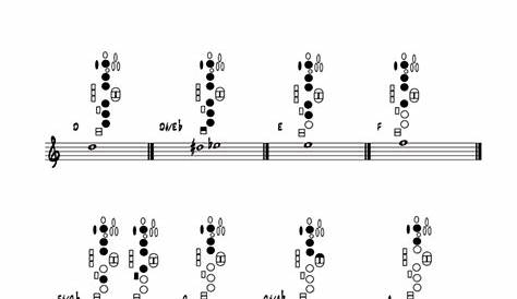 alto sax fingering chart online