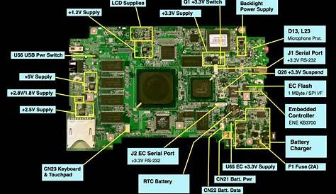 laptop motherboard schematic diagram pdf free download