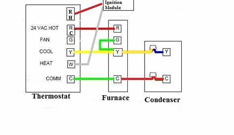 Electric Furnace Thermostat Wiring