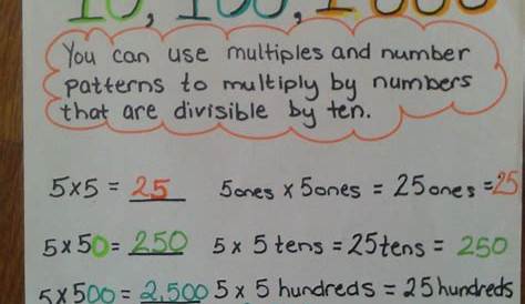 Multiplying Decimals By Powers Of 10 Anchor Chart | Examples and Forms