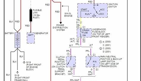 2000 chevy s10 starter wiring diagram