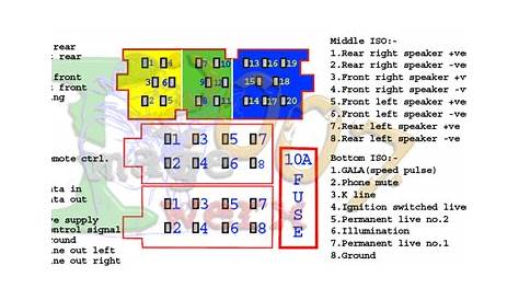 Radio / Stereo wiring help - VW Forum - VZi, Europe's largest VW