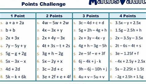 Algebra Collecting Like Terms Points Challenge worksheet | Teaching