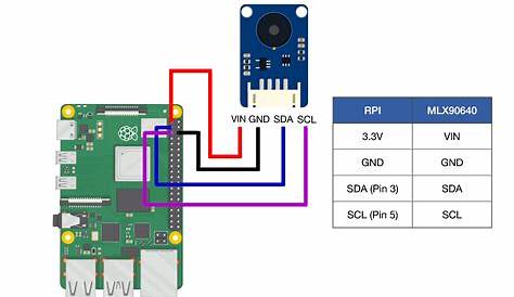 High Resolution Thermal Camera with Raspberry Pi and MLX90640 — Maker