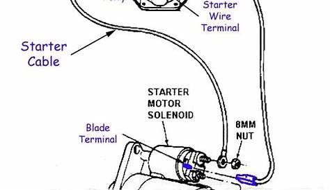 Mini Starter Wiring............. - Ford Truck Enthusiasts Forums