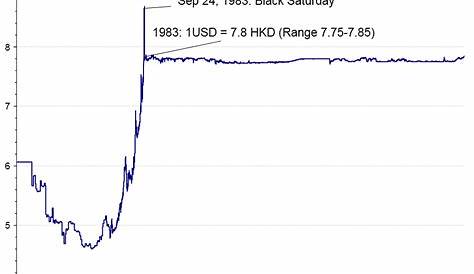 hkd to usd chart