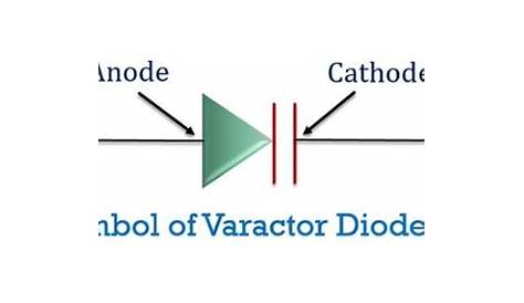 What is a Varactor Diode? Defintion, Construction, Working
