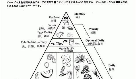 printable food pyramids for kids