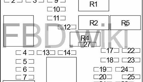 fuse box diagram 2003 chevy silverado