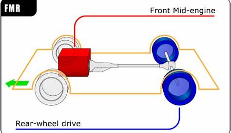 rear end car diagram