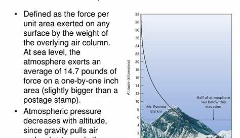 air pressure of earth