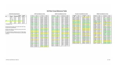 Wix To Fram Cross Reference Chart Online Shopping