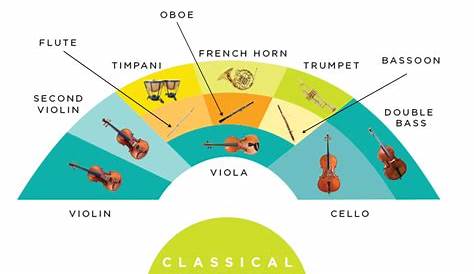 seating chart for orchestra
