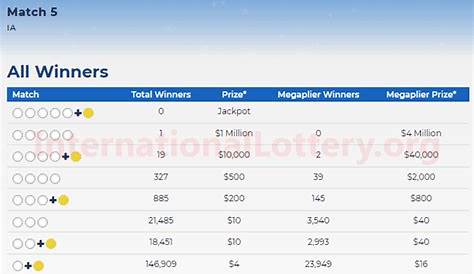 One man won $1 million: Mega Millions jackpot rises up to $192 million