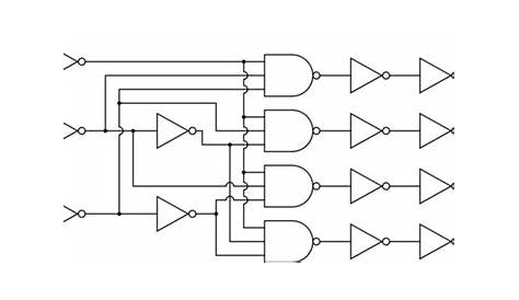 digital logic - Why have two NOT gates in series? - Electrical