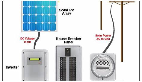 grid tie solar array wiring diagram