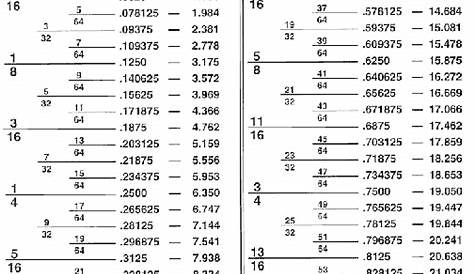 5 Best Images of Fraction Metric Decimal Chart Printable - Inch