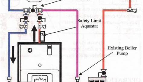 wood boiler installation diagrams