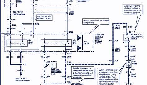 engine wiring diagram for 95 mustang gt
