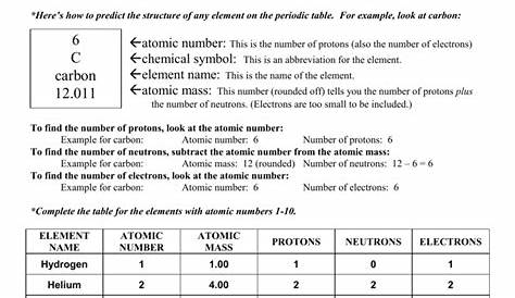 what is an atom worksheet