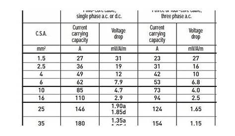 electrical cable size chart amps pdf