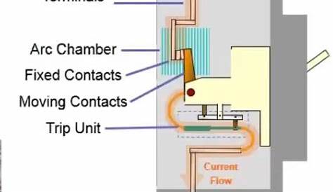 circuit breaker diagram bbc bitesize
