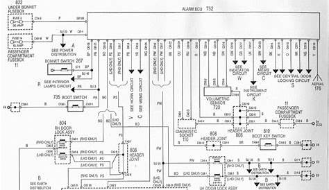 vivaro ecu wiring diagram