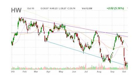 3 Big Stock Charts for Wednesday: Facebook, Charles Schwab, and